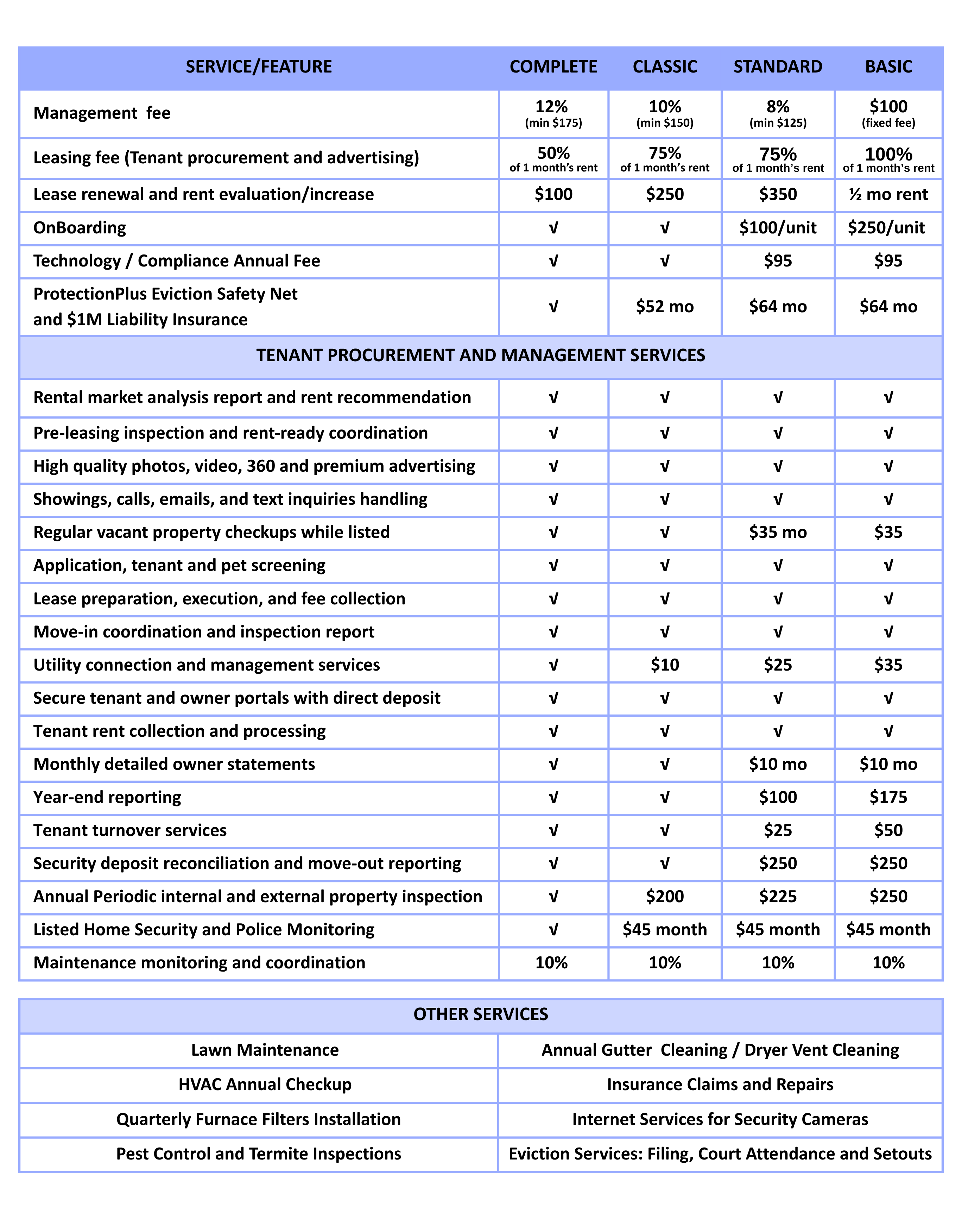 pricing